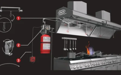 Rentabilidad y protección para cocinas industriales
